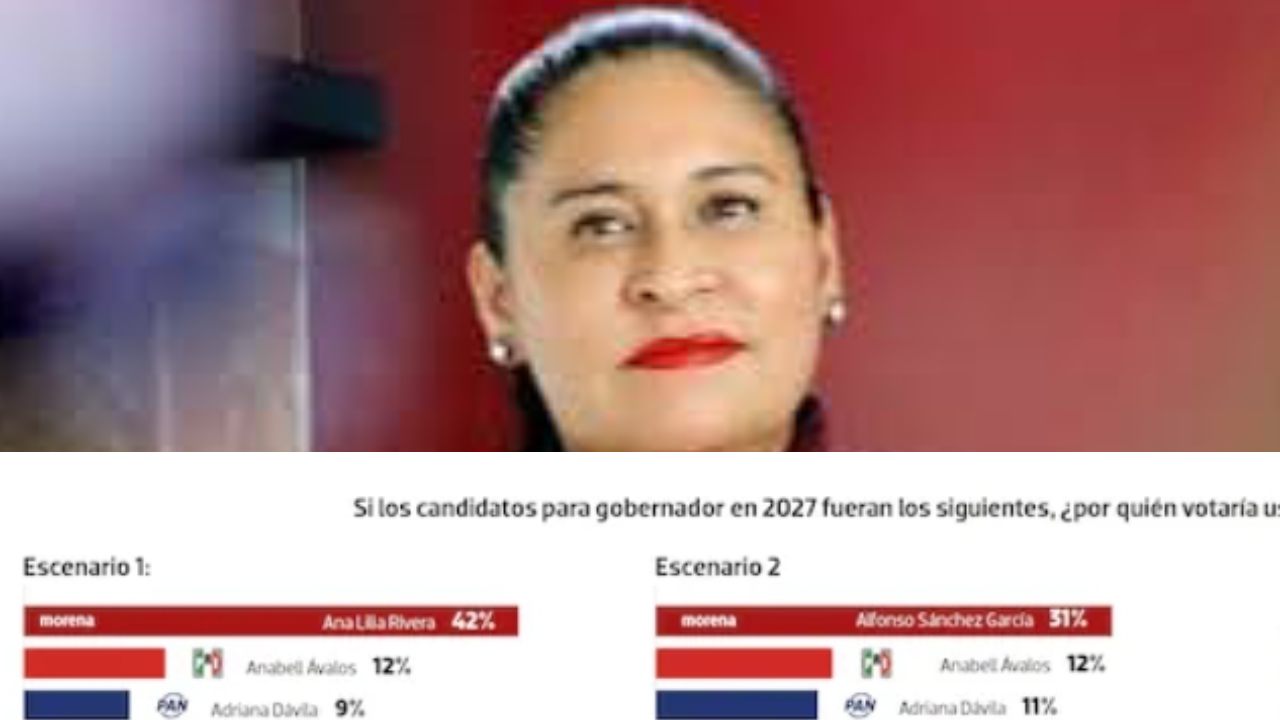 Ana Lilia Rivera encabeza preferencias de Morena en Tlaxcala: encuesta de La Crónica de Hoy